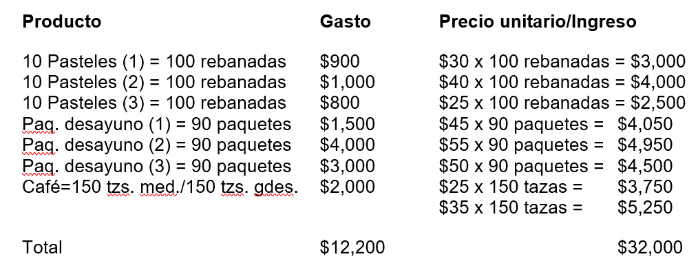 Formula Para Calcular Porcentaje De Utilidad En Excel - Printable ...